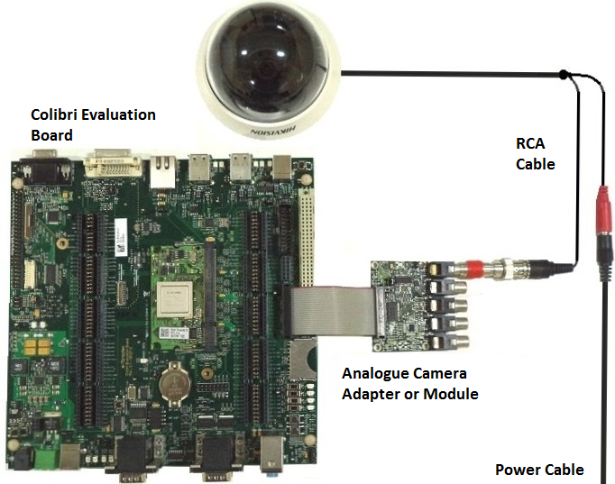 Analog best sale board camera