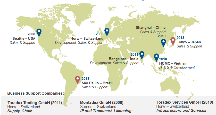 Toradex - Office Location - Worldwide