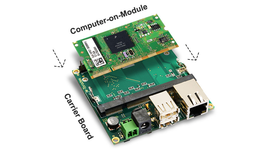 Computer on Module details