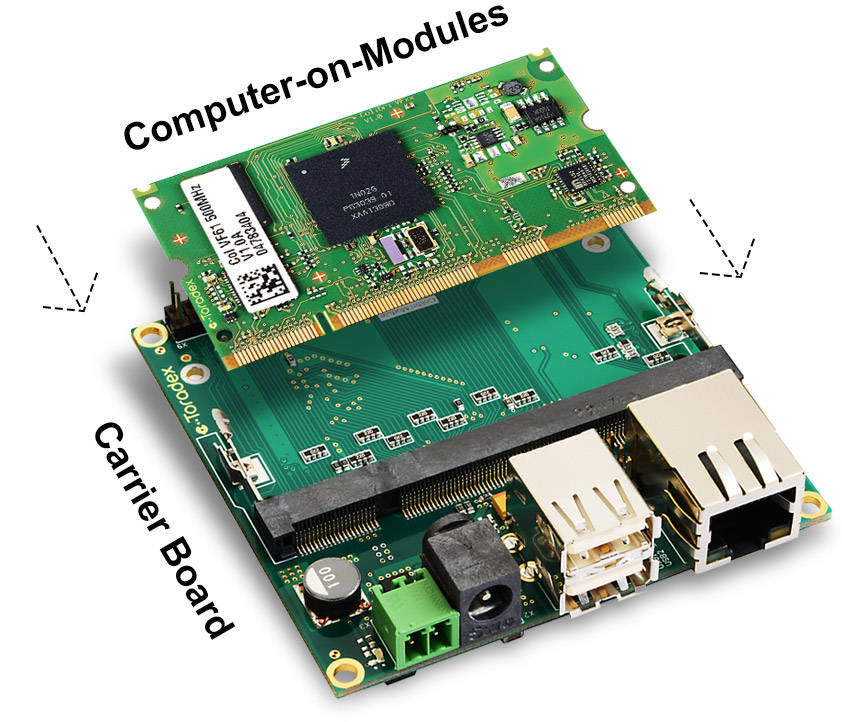 Complete Development Platform