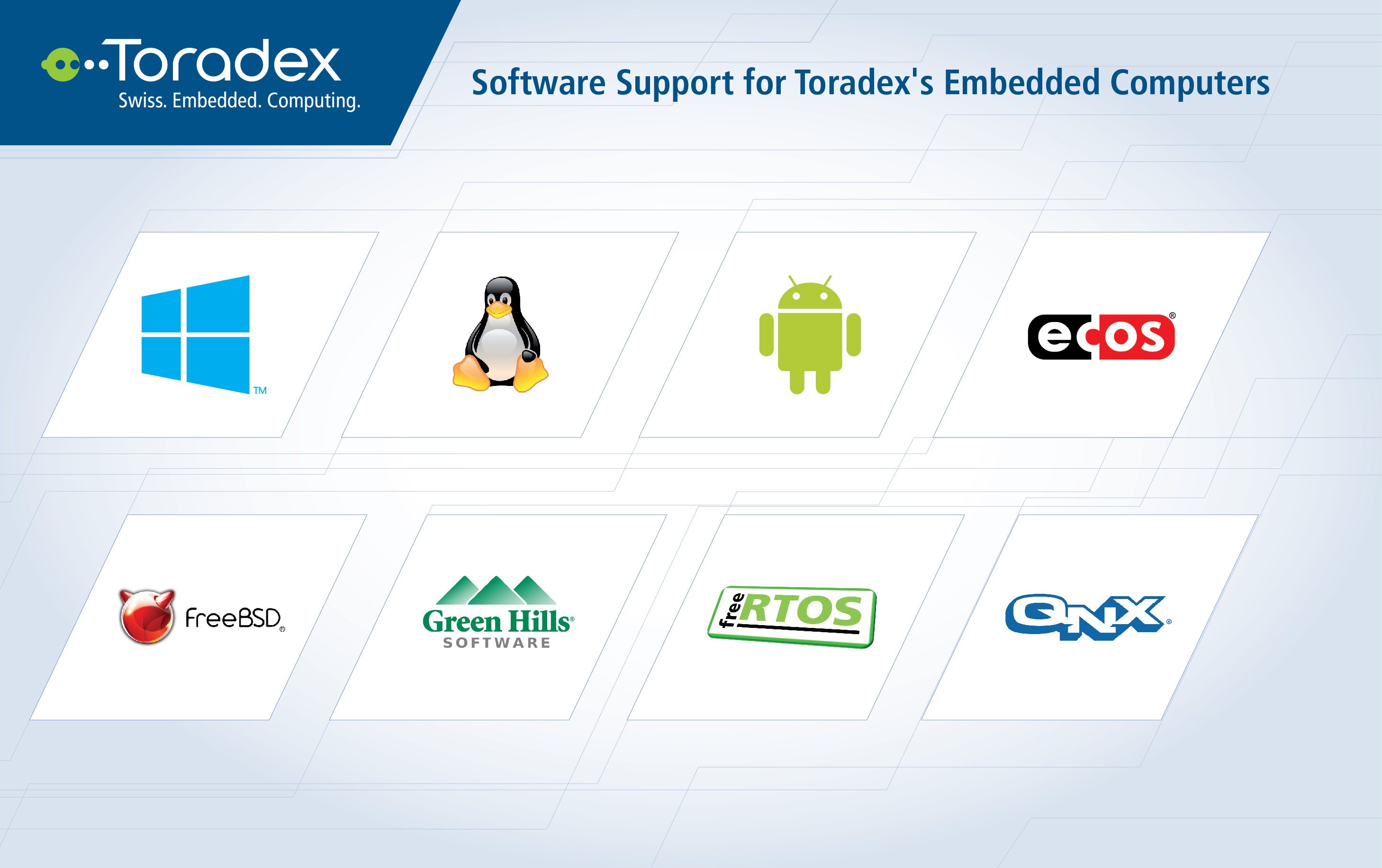 Software Support for Toradex's Embedded Computers