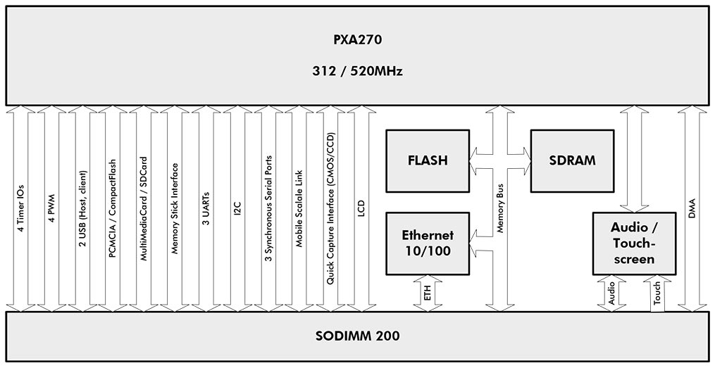 pxrua270