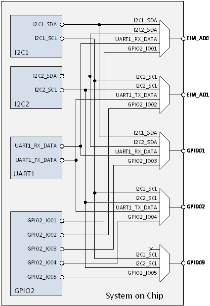 System Design