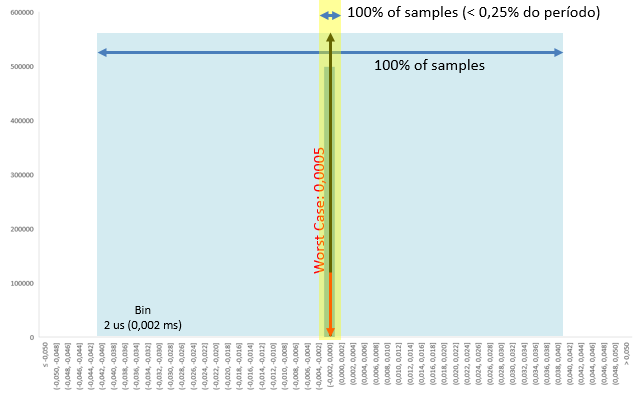 Histogram of the square w***e generated using the Heterogeneous Multicore Architecture