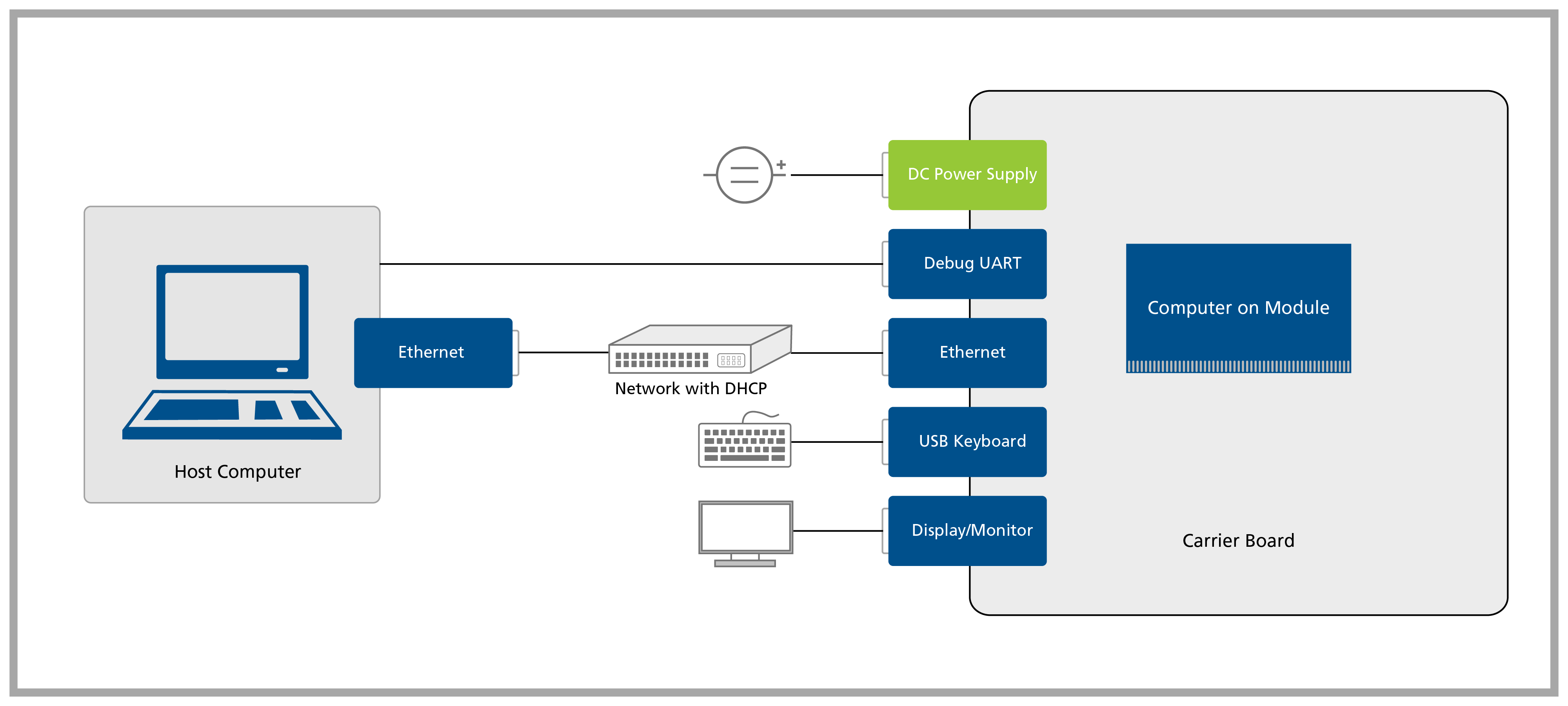 [DIAGRAM] Hdmi Setup Diagram - MYDIAGRAM.ONLINE