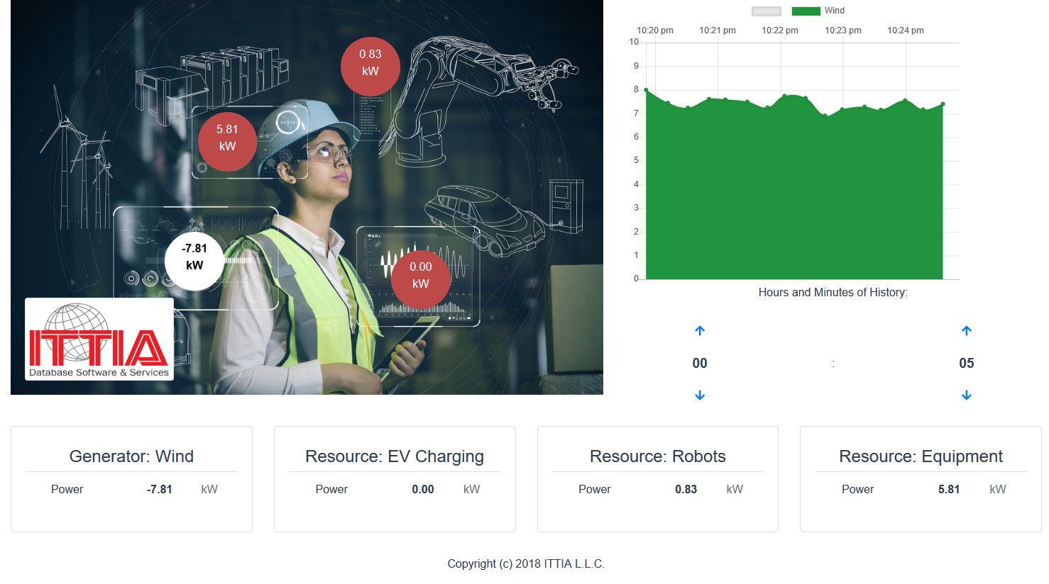 Dashboard Interface