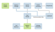 Battery Management System Schematic