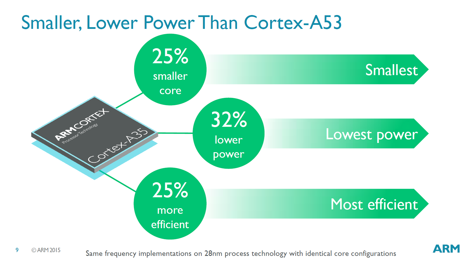 Análise de ARM Cortex-A53  54 características e destaques