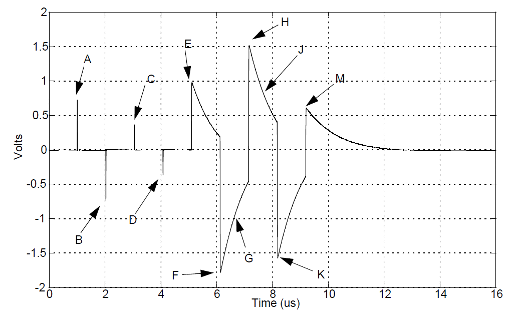 Waveform 1000Base-T from IEEE Standard for Ethernet