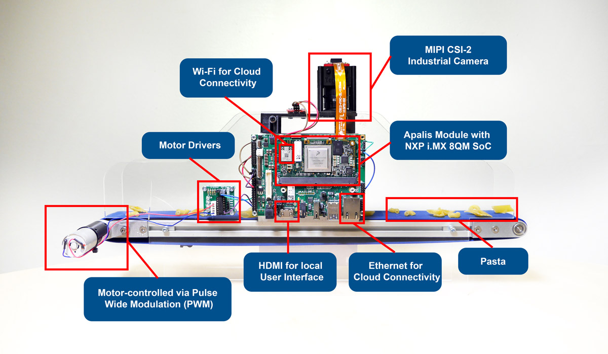 Cloud-connected Pasta Smart Conveyor Belt