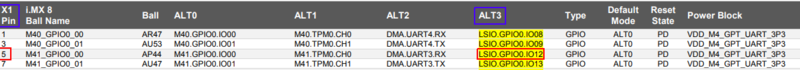 Apalis iMX8 I/O Pins -> Function List