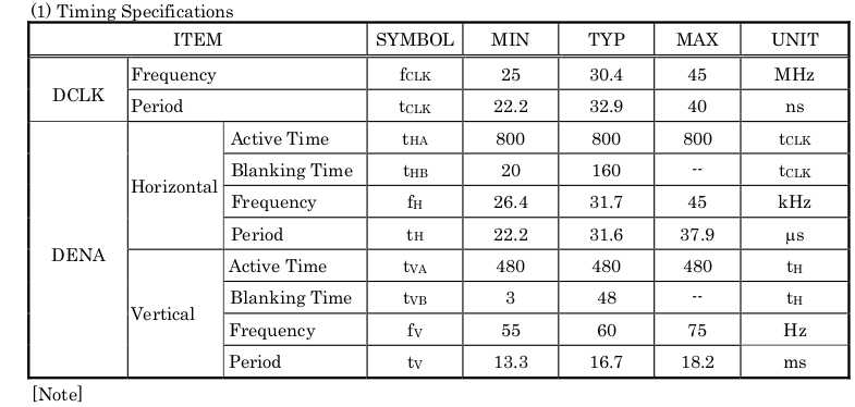 Timing Specification