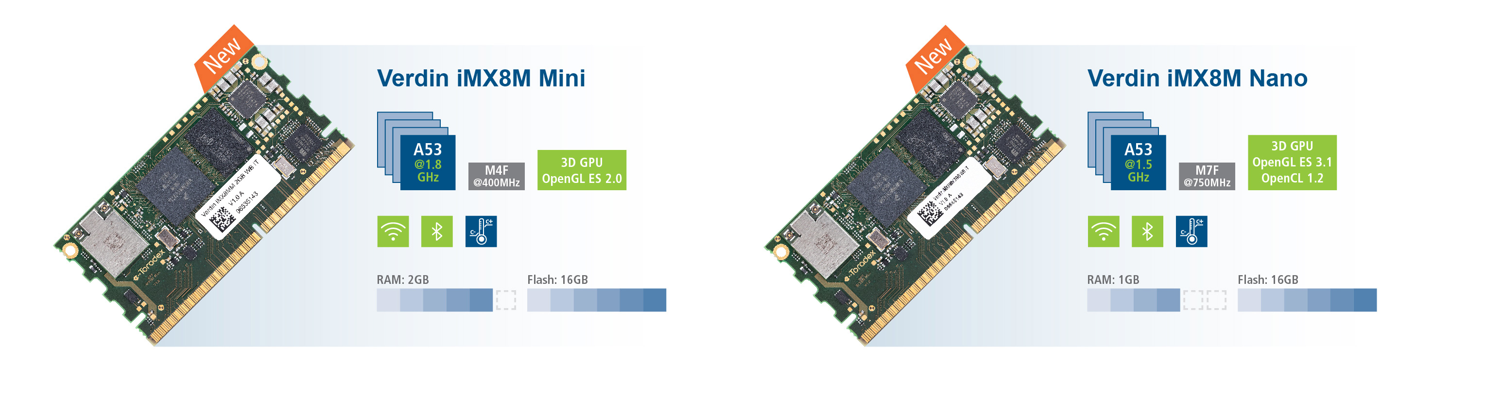 Verdin iMX8M System on Module - Specifications