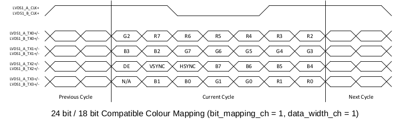 24 bit/18 bit Compatible Colour Mapping