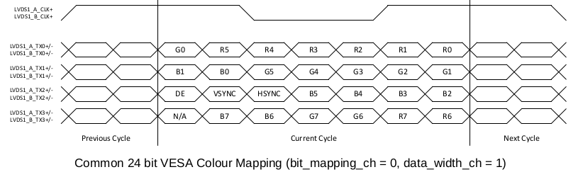 Common 24 bit VESA Colour Mapping