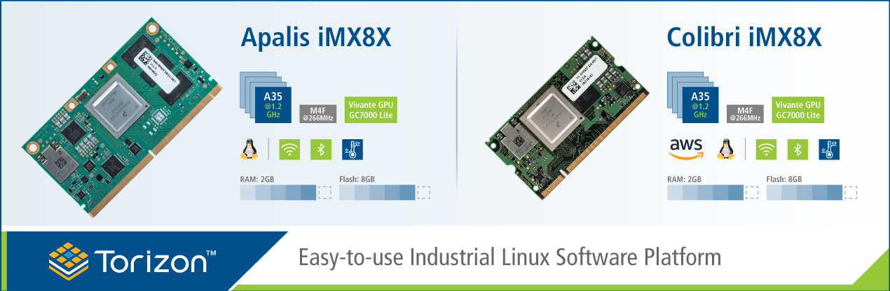 iMX8X System on Modules - Specifications