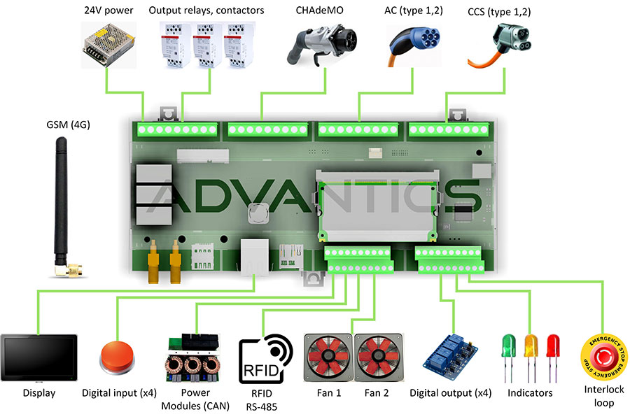 Advantics Electric Mobility and High Efficiency Power Conversion