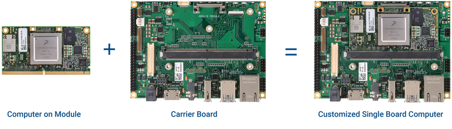 Single Board Computer (SBC) - Embedded, Arm based