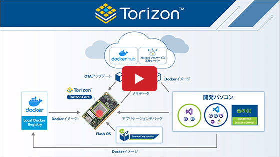 Introduction to Torizon