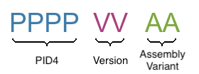 Product Numbering Scheme