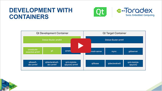 Modern Qt Development with Software Containers for Devices