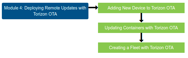 Quickstart Guide lessons