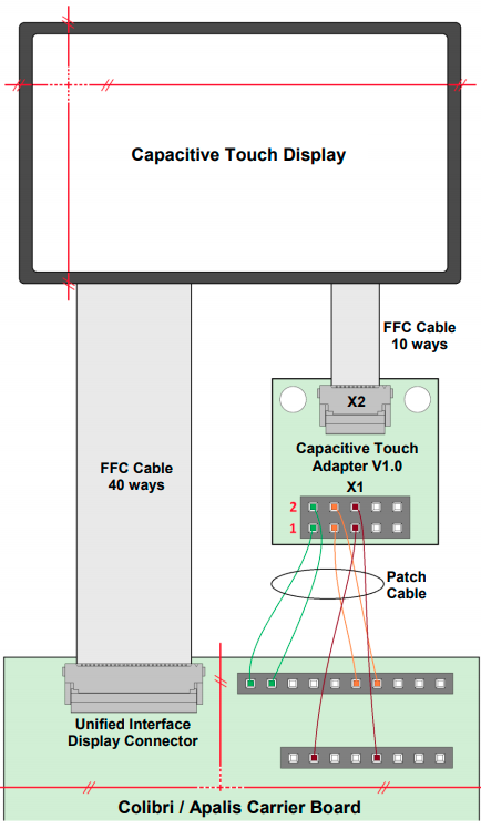 Capacitive Touch Adapter - Hardware Set-up Block Diagram