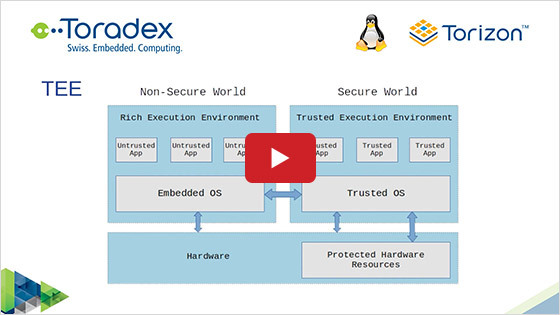 Introduction to embedded Linux security