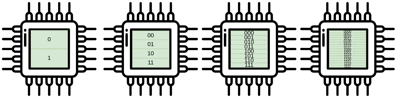 Comparison of NAND flash technology capacity considering the number of bits in a cell