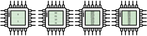 Comparison of NAND flash technology capacity considering the number of bits in a cell