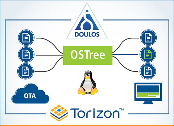 OSTree for Embedded Linux Distribution Toradex