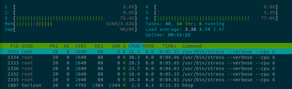 Stress Core 3 and 6 Stress Core 3 and 6