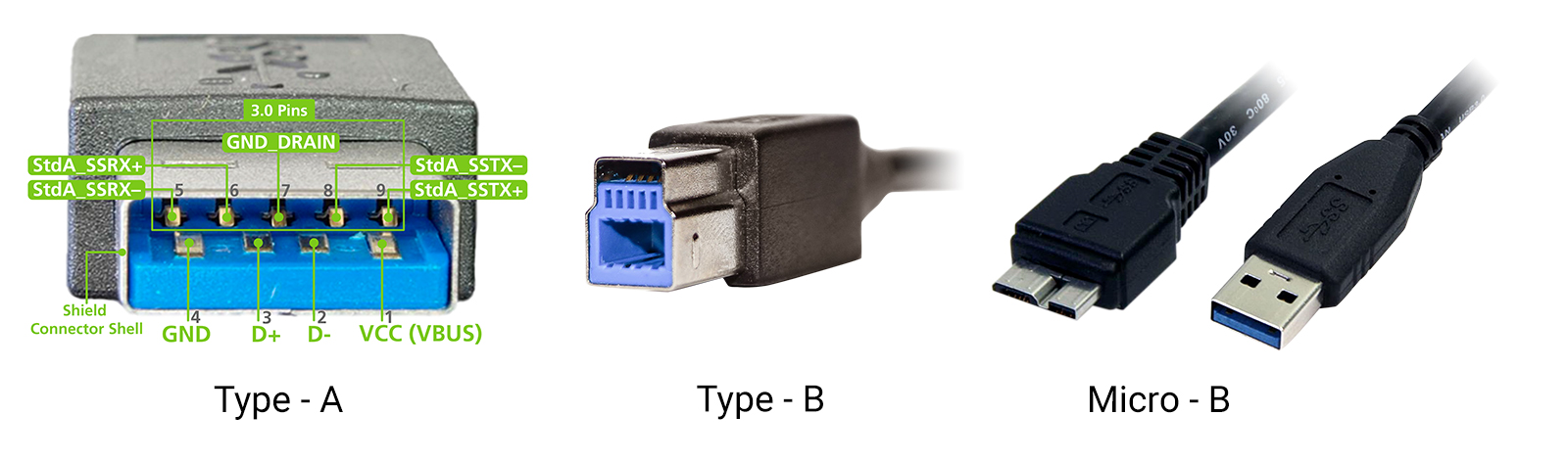 Usb Adapter Types Adding USB-C to your Carrier Board Design - Part 1