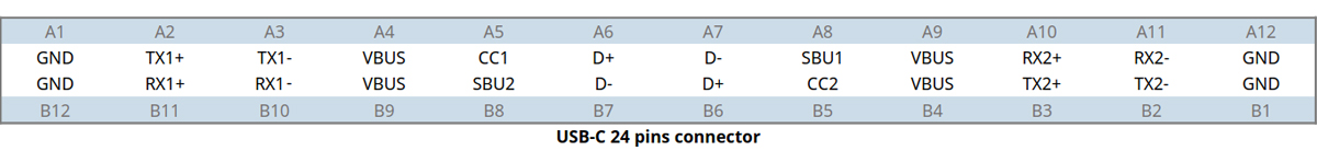 USB-C 24 pins connector