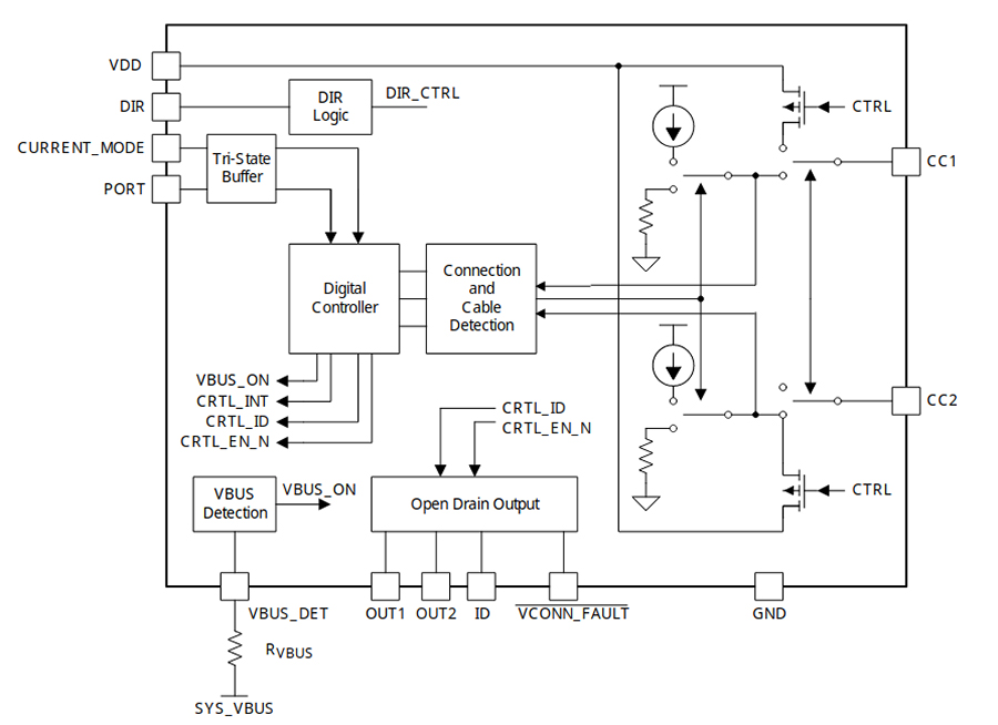 The block diagram for the TUSB321
