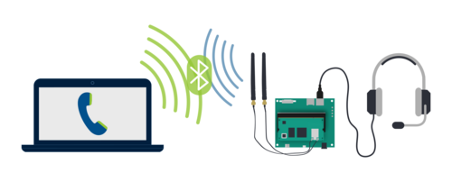 Module as a Headset on a Call on your Host Device