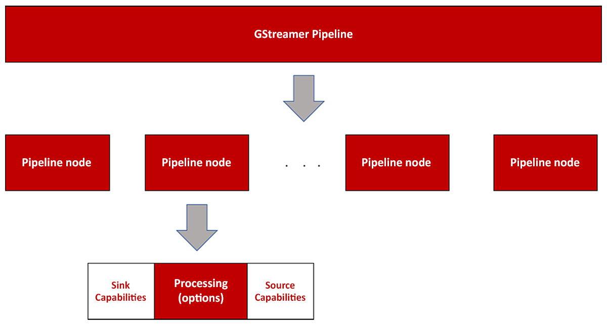 GStreamer Pipeline