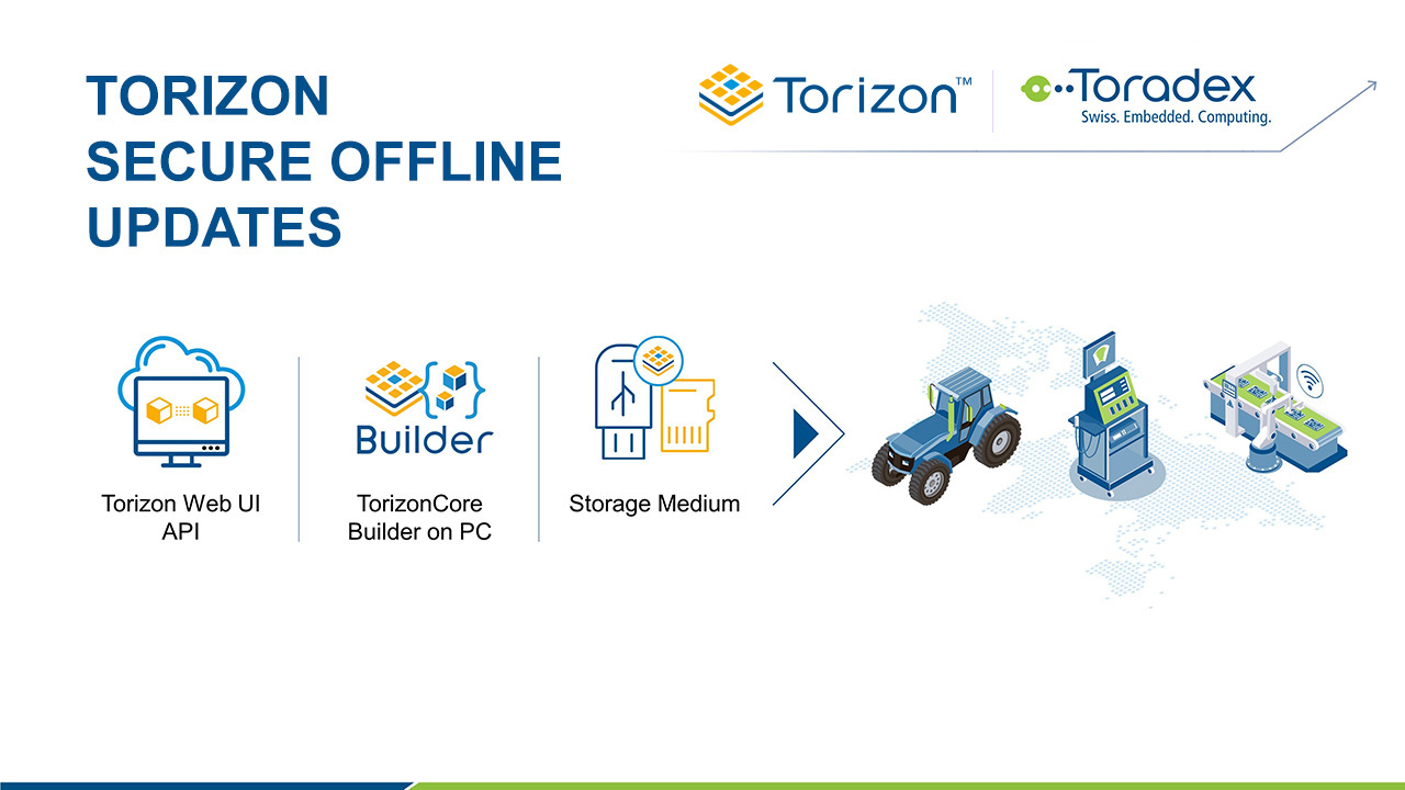 Torizon Secure Offline Updates