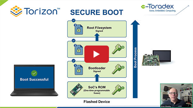 Safeguard your Embedded Linux devices with Secure Boot