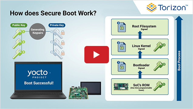 Secure Boot: Your Guide To Safeguard Your Device With Toradex &amp; Torizon