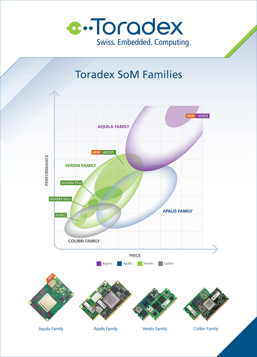 Toradex System On Modules Families Comparison