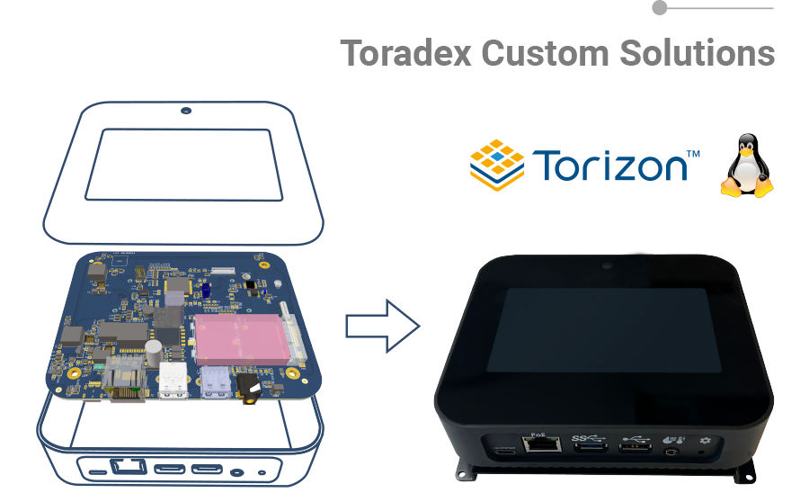 Toradex - Vision, Mission, Strategy, Team
