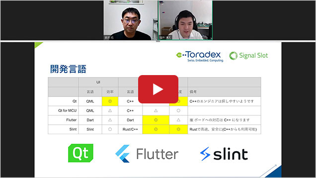 Future and present of GUI technologies in Embedded Linux