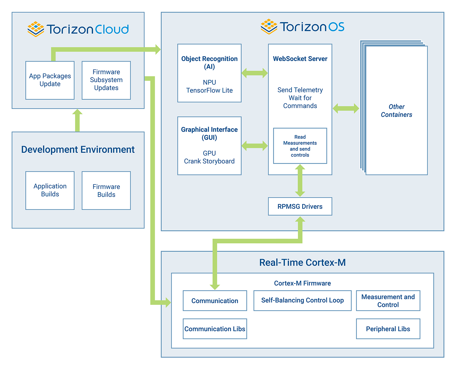 AI-Powered Self-Balancing Robot - Toradex T-BOT | Verdin iMX8M Plus