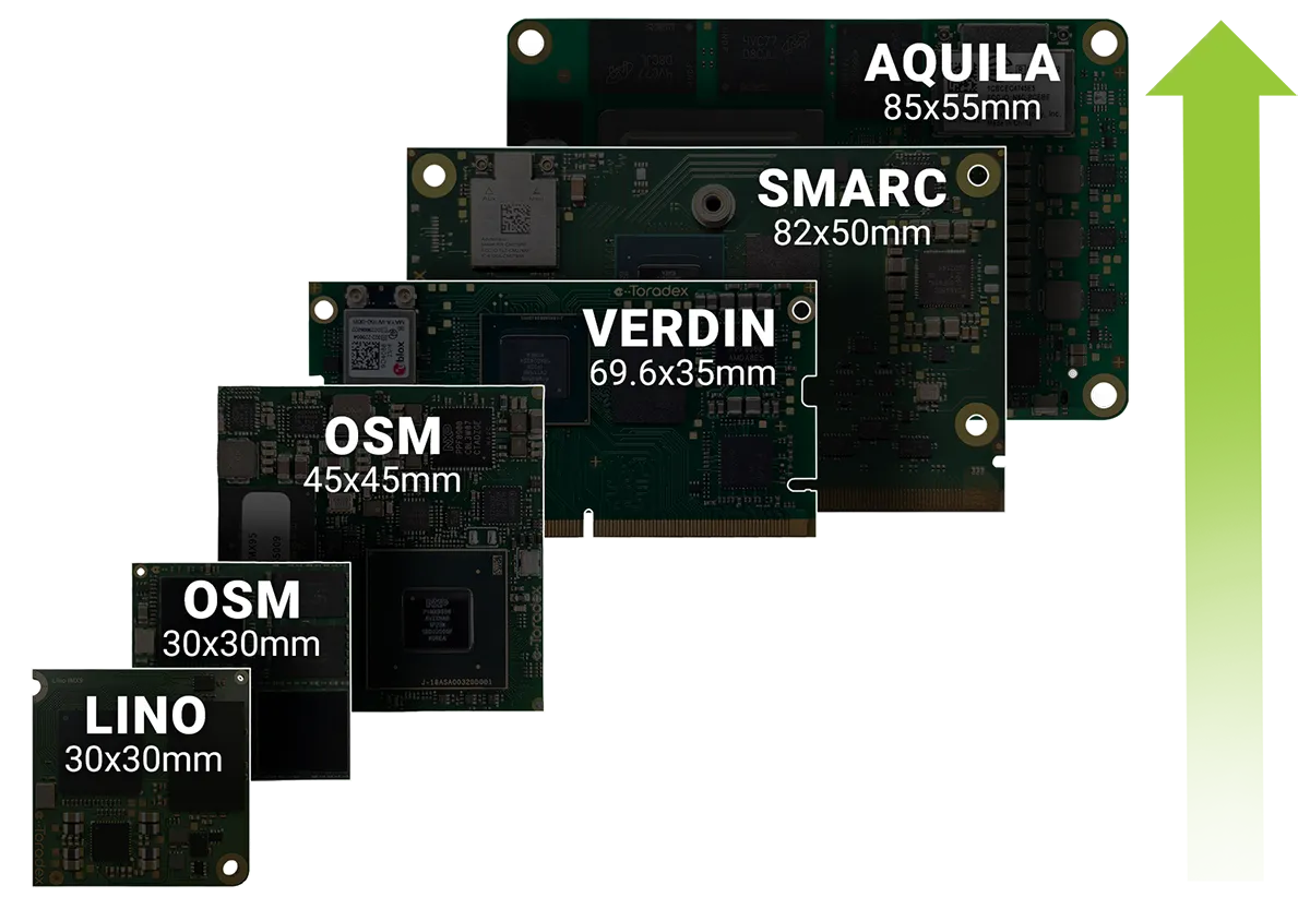 Smarc Module Pin Count SMARC System on Modules - NXP i.MX 8M Plus, i.MX 95