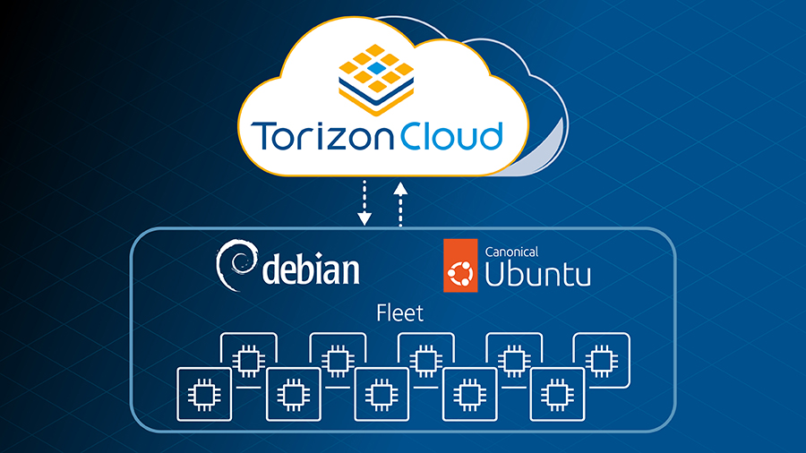 Orizon Linux Torizon - Webinars - OTA | IoT | Embedded Linux | Security