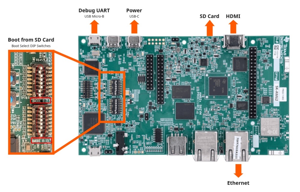 SK-AM62 Hardware Setup