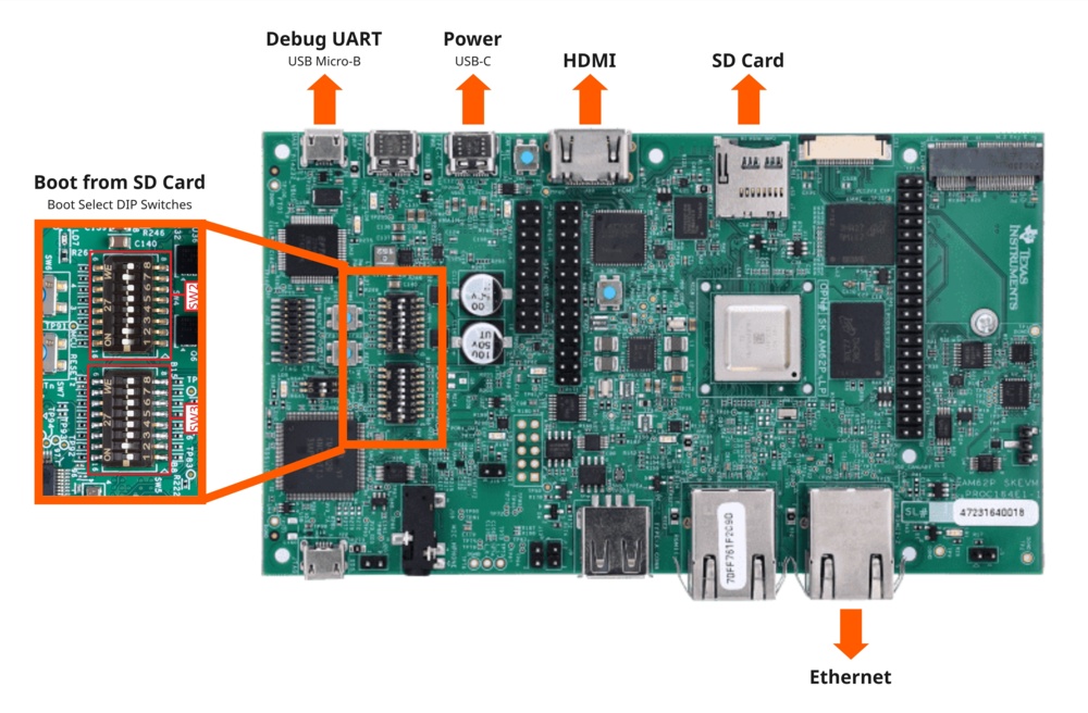 SK-AM62P-LP Hardware Setup
