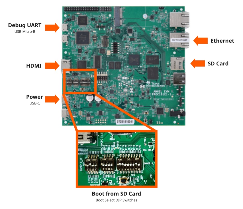 TMDS62LEVM Hardware Setup