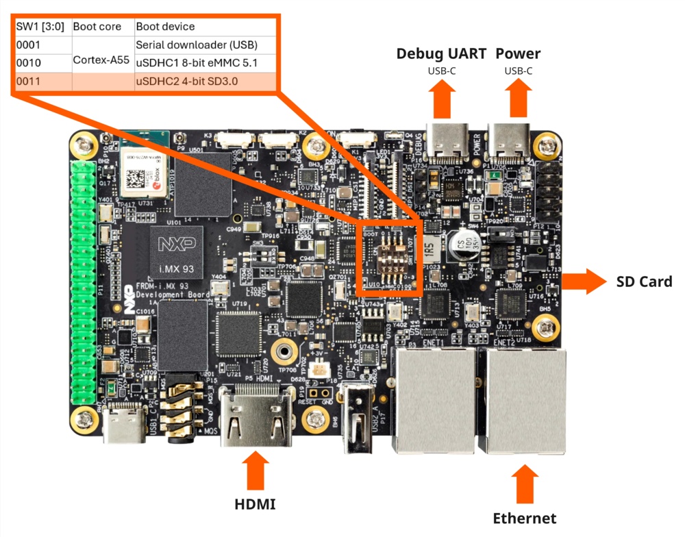 FRDM i.MX 93 Hardware Setup